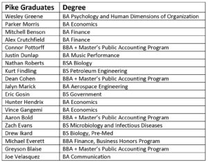 Nineteen Texas Pikes Graduate in May 2019 4 2019 Pike graduates